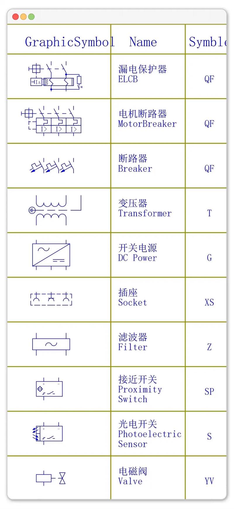 電路板元器件符號，電路板元器件到億配芯城